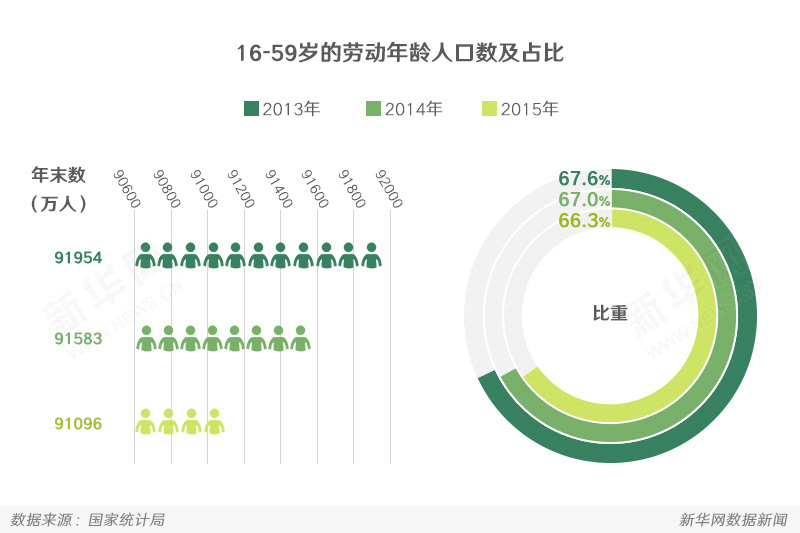 人口老龄化英文ppt_应对人口老龄化挑战 中英医学专家共探医疗新模式(3)