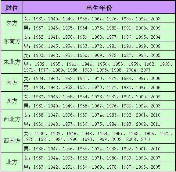 每家都有财位 知道您家财位在哪吗?