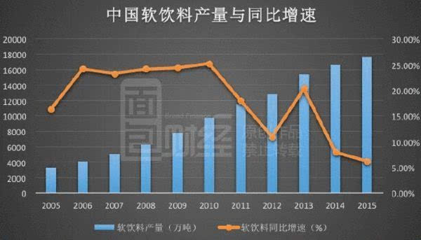 gdp数据反映什么_谨慎乐观看待美国GDP数据(3)