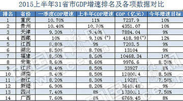 秦皇岛半年gdp_实时(2)