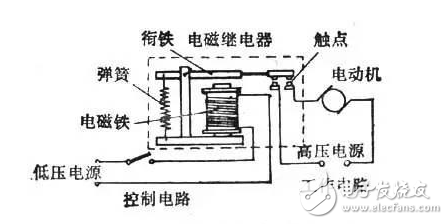 而中间继电器是一种最基本的继电器. 固态继电器是一种无触点继电器.