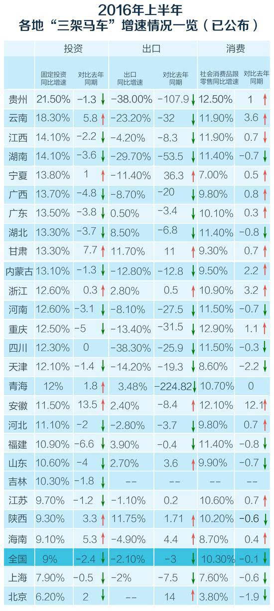 河北省区域经济总量_河北省区域图(3)