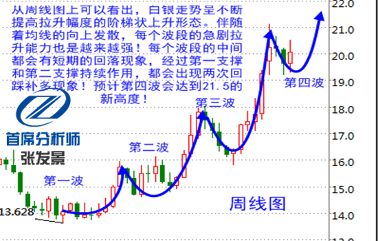 白银市gdp_今日白银价格走势分析 白银涨势收敛静待GDP数据