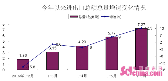 2020枣庄经济运行情况gdp_枣庄经济学校宿舍