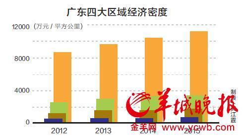 2021年广东人均gdp