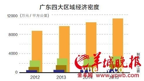 粤东西北gdp_数据普宁GDP位居粤东西北县域之首,然而其他指标却...