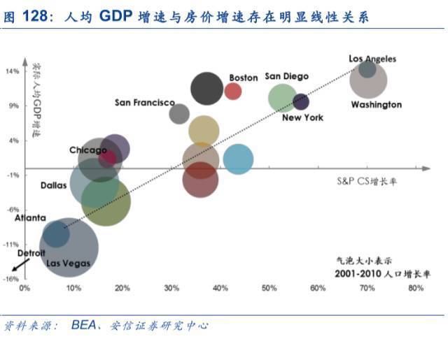 人口的相关性_人口相关图片(3)