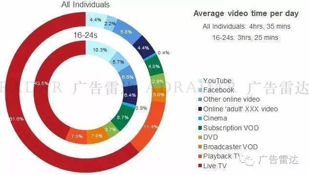 世界星座人口比例_七夕数据指南