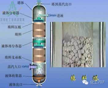 待塔顶无蒸气时停止冷凝冷却,待整个精馏塔完全冷却下来放净釜液,进行