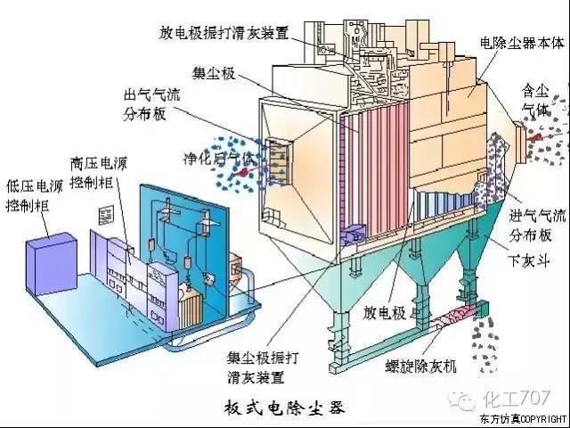 除尘器分类及工作原理动图详解,一文在手,掌握所有!