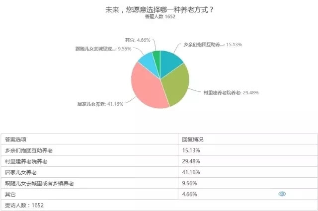 以上调查问卷结果跟你的观察是否一致呢?如果认同,请点赞分享吧