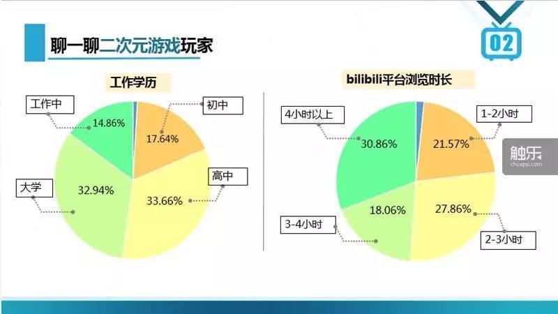 进b站工作要什么学历