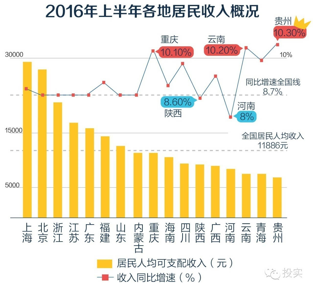 金华gdp财政收入超过台州_浙江最新财政收入 温州开始提速,金华超台州,宁波稳居全国十强(2)