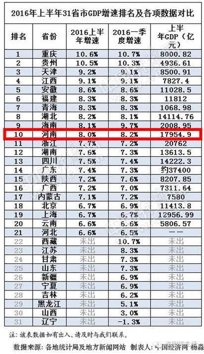 河南上半年人均gdp焦作市_河南这个城市GDP全省倒数第一 人均GDP却仅次于省会郑州