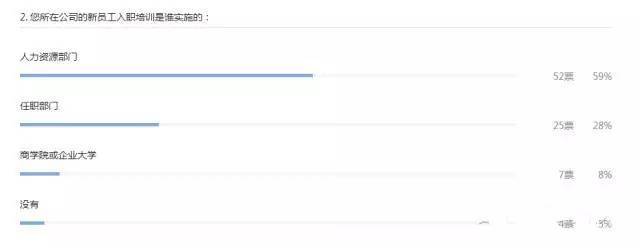 分析:新员工入职培训的时间和内容-搜狐