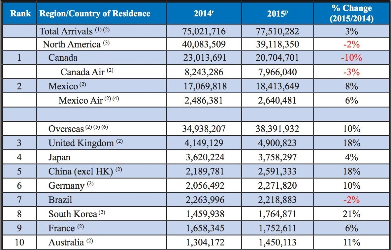 英国人口数量2014_【注:2014年德国总人口为8089万,法国为6620万,英国为6451万....