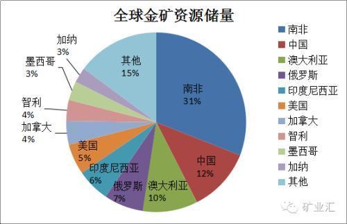 全球仿佛进入了"多事之夏",猜中了开始,猜错了结果的英国退欧公投