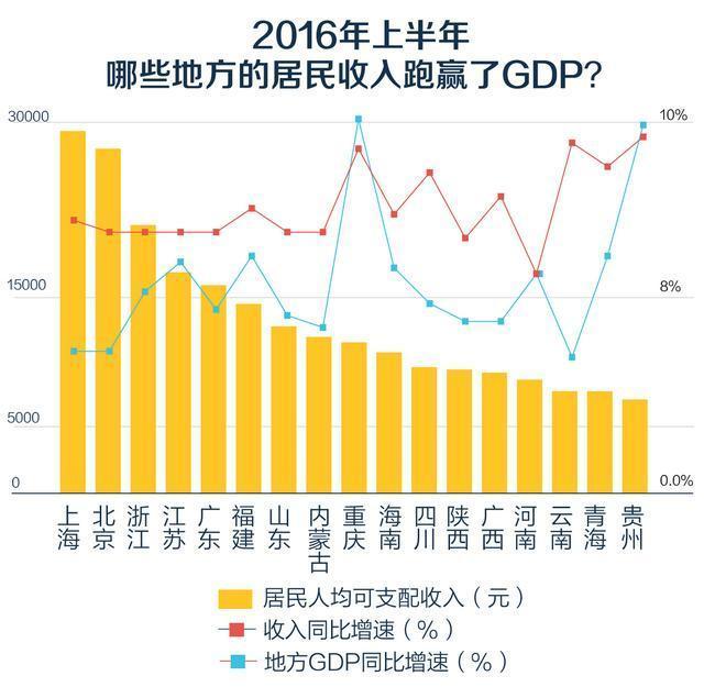 重庆财政gdp_重庆财政学校