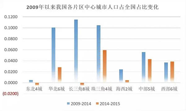 地理角度分析人口普查_人口普查数据分析