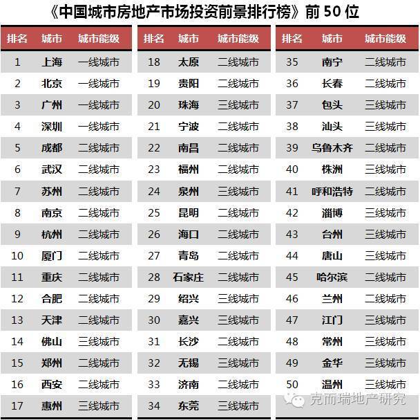 全国城市常住人口排名_2019年全国主要城市常住人口增量排行榜 杭州取代深圳(3)