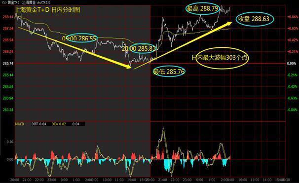 7月gdp_加拿大7月GDP好于预期,美元兑加元短线下挫约30点(3)