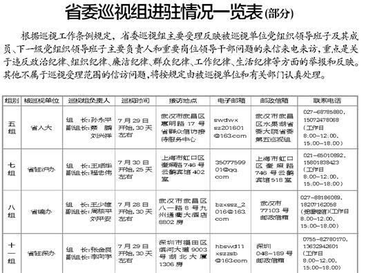 湖北省委巡视组今年第二轮对省直单位巡视已全部进驻