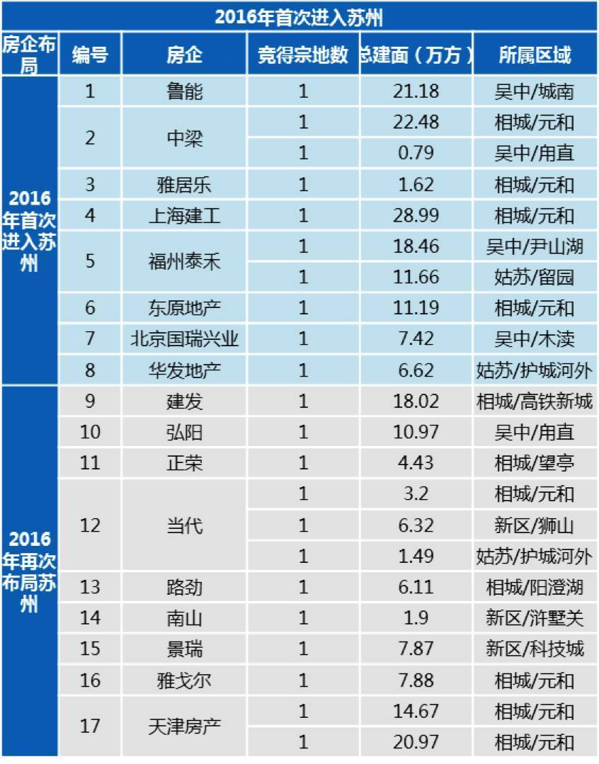 苏州公安局户籍人口统计年报_苏州人口分布热力图(3)