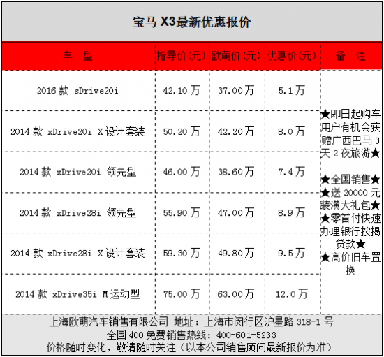 16款宝马x3优惠高达12万 来店可谈