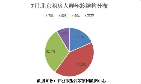 出租租金有算进gdp吗_7月上调养老金 还有哪些福利 戳进来小编告诉你(3)