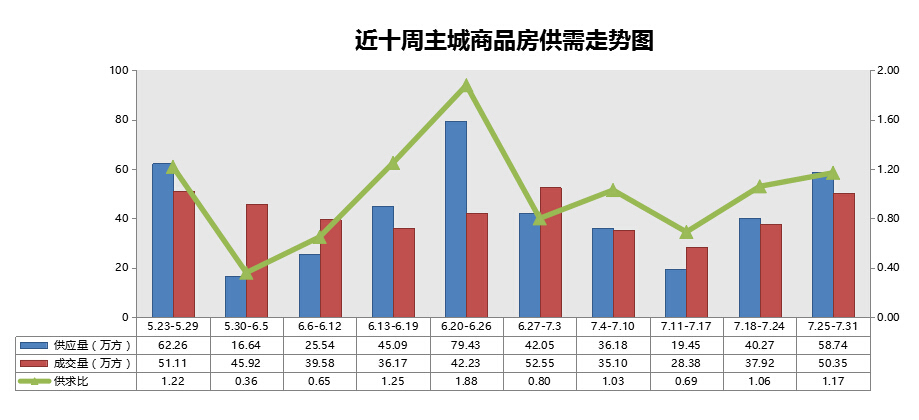 gdp包含楼市价值吗_1650万顶级富豪都在卖房炒股,这是一份价值200万亿美元的楼市真相(3)