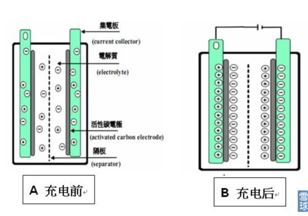 能源存储市场翻一番,行业机会在哪里? - 微信公