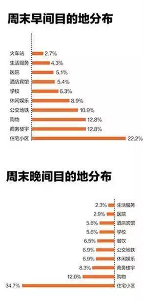 青岛市人口数_小力收集了 青岛市 4 个区 的 人口 数量,制成了下面