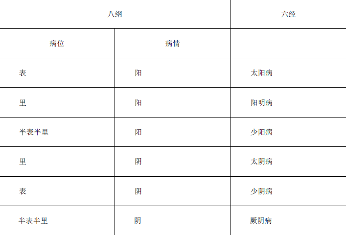 胡希恕:辨证施治概要 论六经与八纲[收藏]