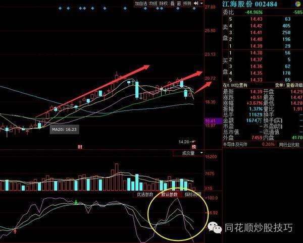 江海股份002484利好强势归来,短线反弹还将继续