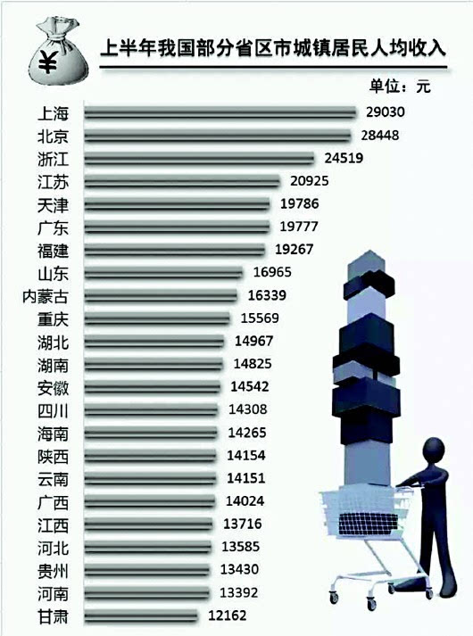 人均gdp 工资_中国人均gdp地图