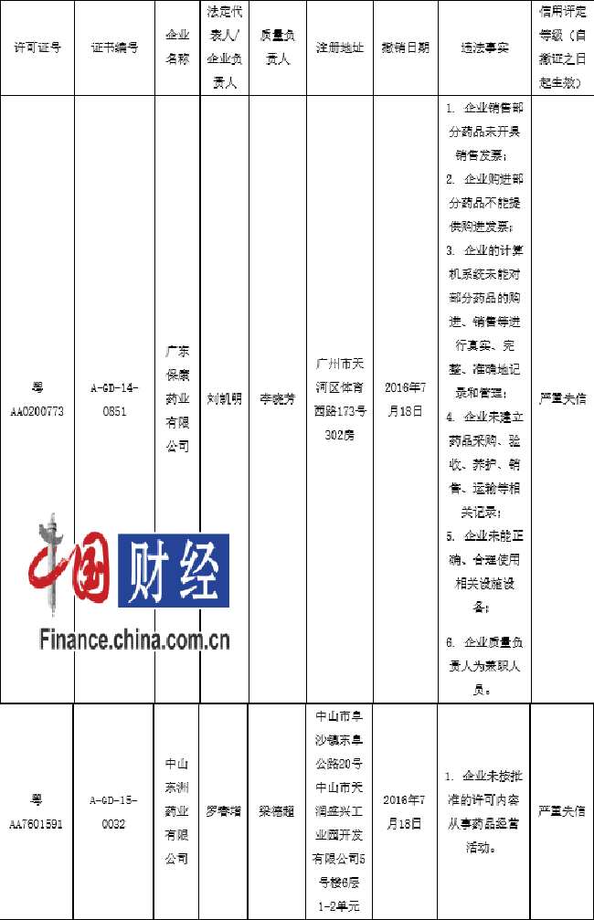 药品gdp认证_实名认证身份证(2)