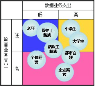 网络市场人口细分因素包括_网络市场细分的图片