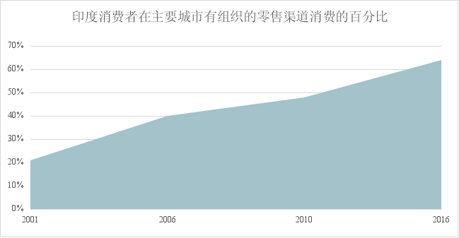 2030各国gdp_世界各国gdp排名图(2)