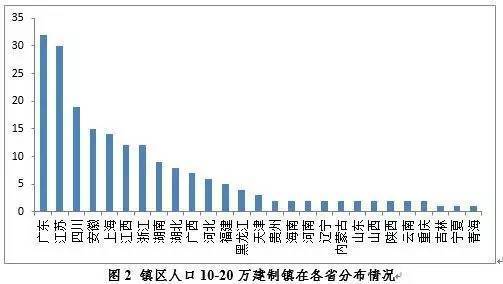 东莞长安人口_官宣 东莞人口普查数据出炉 虎门长安塘厦人口均超60万(3)