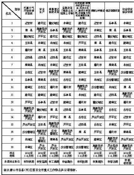 一个村一年的GDP多少_25省份发布一季度GDP数据 4省份GDP过万亿