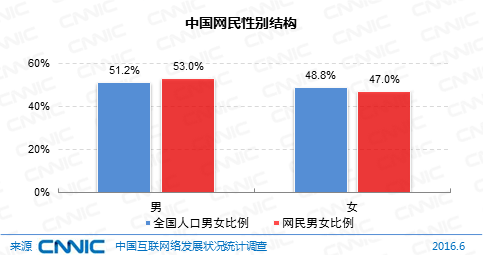 中国人口男女性别比例_中国人口六大变化 中国男女比例严重失调