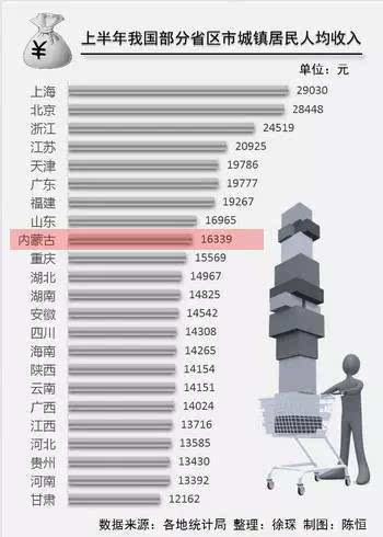 全国人均gdp平均线_2017年我国各线市人均GDP 各线市人口占比 世界各国人均用电量及家用电器市场规模预测分析(3)