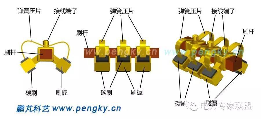 图6中左图是该电刷装置的轴向视图,中图是该电刷装置的径向视图,右图