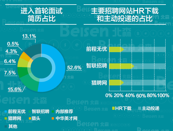 智联招聘 猎头_两名智联招聘员工伙同他人倒卖公民个人信息受审(4)