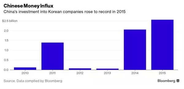 2020年文化产业占gdp_2018年gdp世界占比(2)