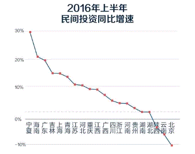 gdp全程_最令人担忧的十大全球经济热点