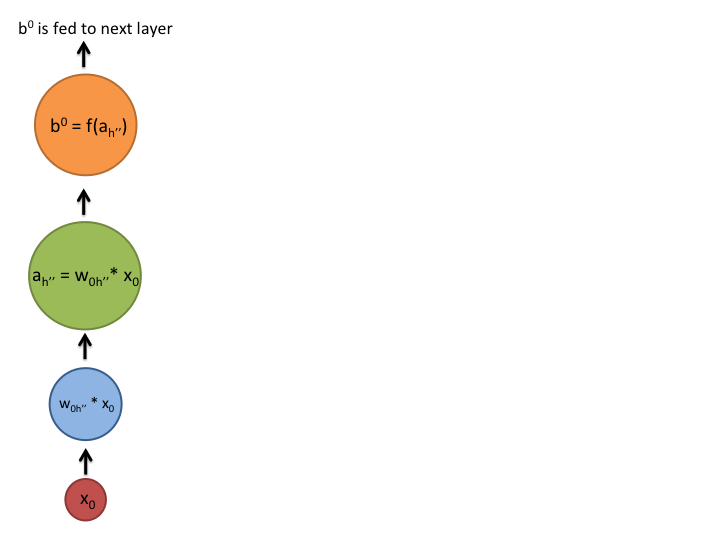 深度| lstm 和递归网络基础教程