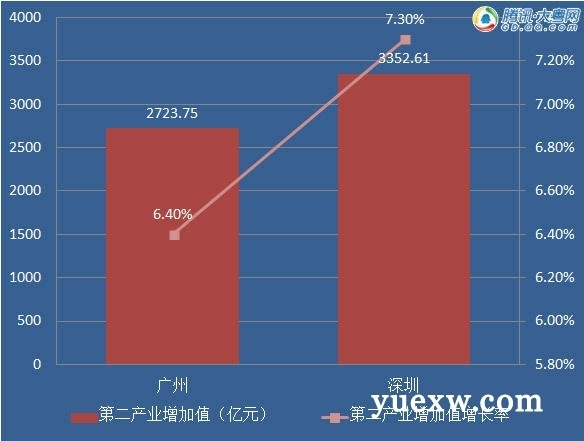 深圳gdp上半年_深圳各区gdp排名2020