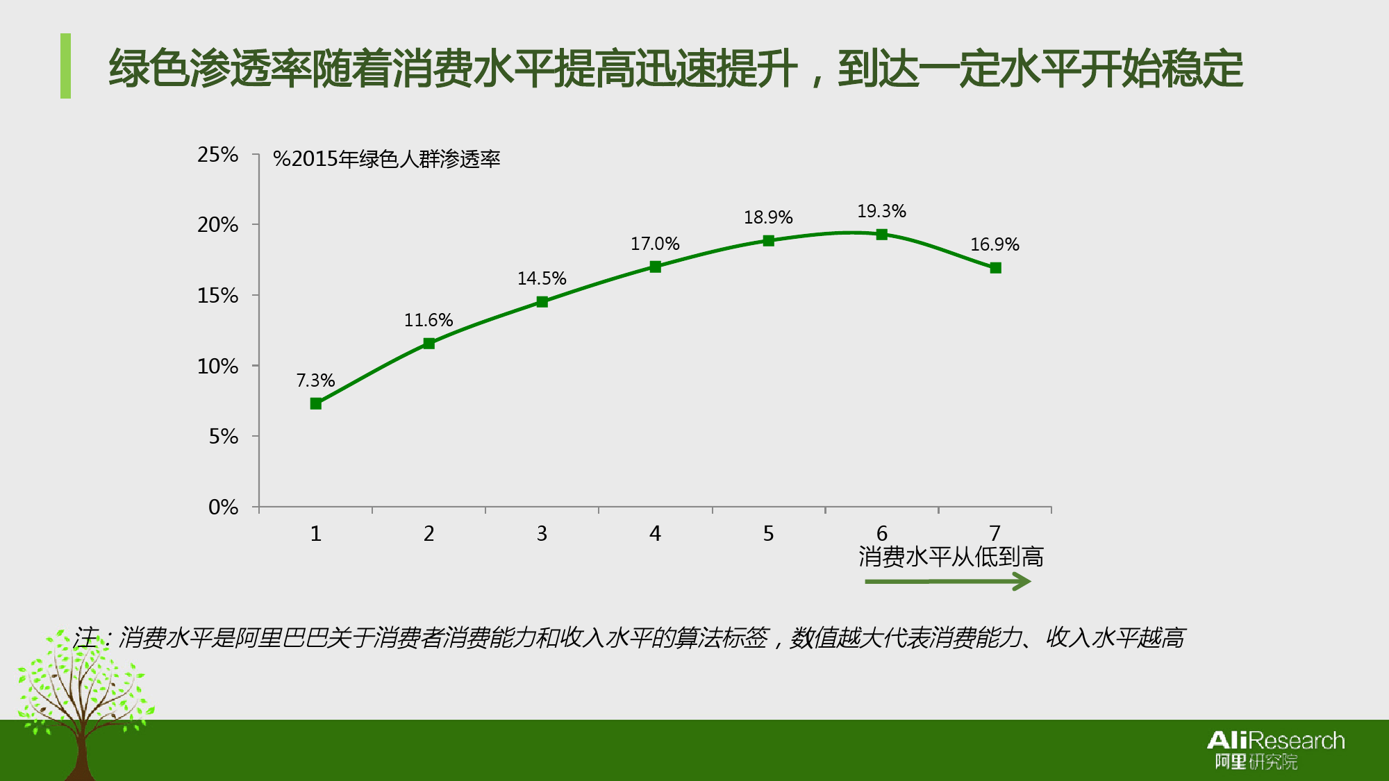 阿里研究院:2016年度中国绿色消费者报告(附下载)