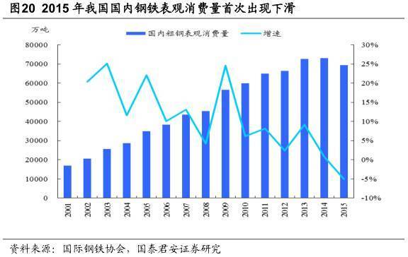 迄今关于钢铁行业最深刻的分析框架:大国钢铁